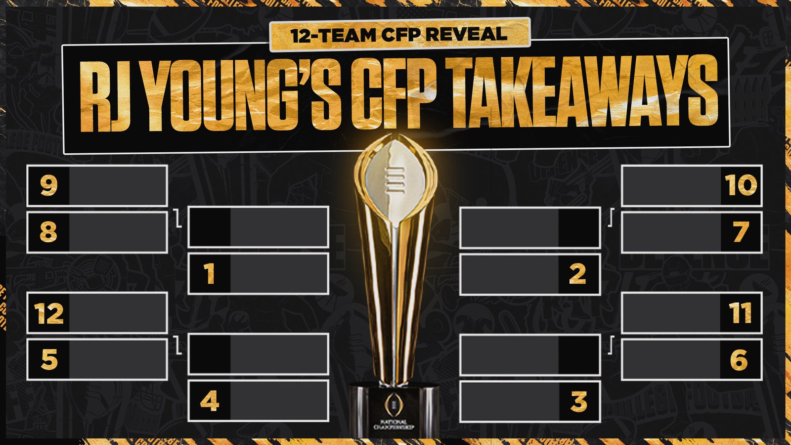 Analysis of the First CFP Rankings Release of 2025