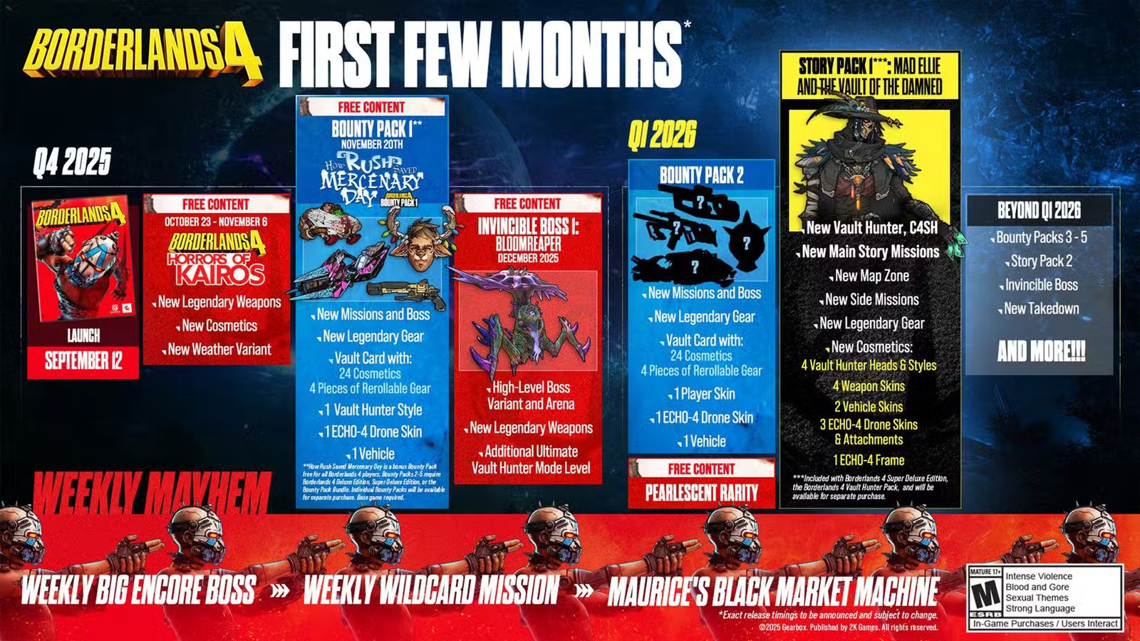 Borderlands 4 Characters