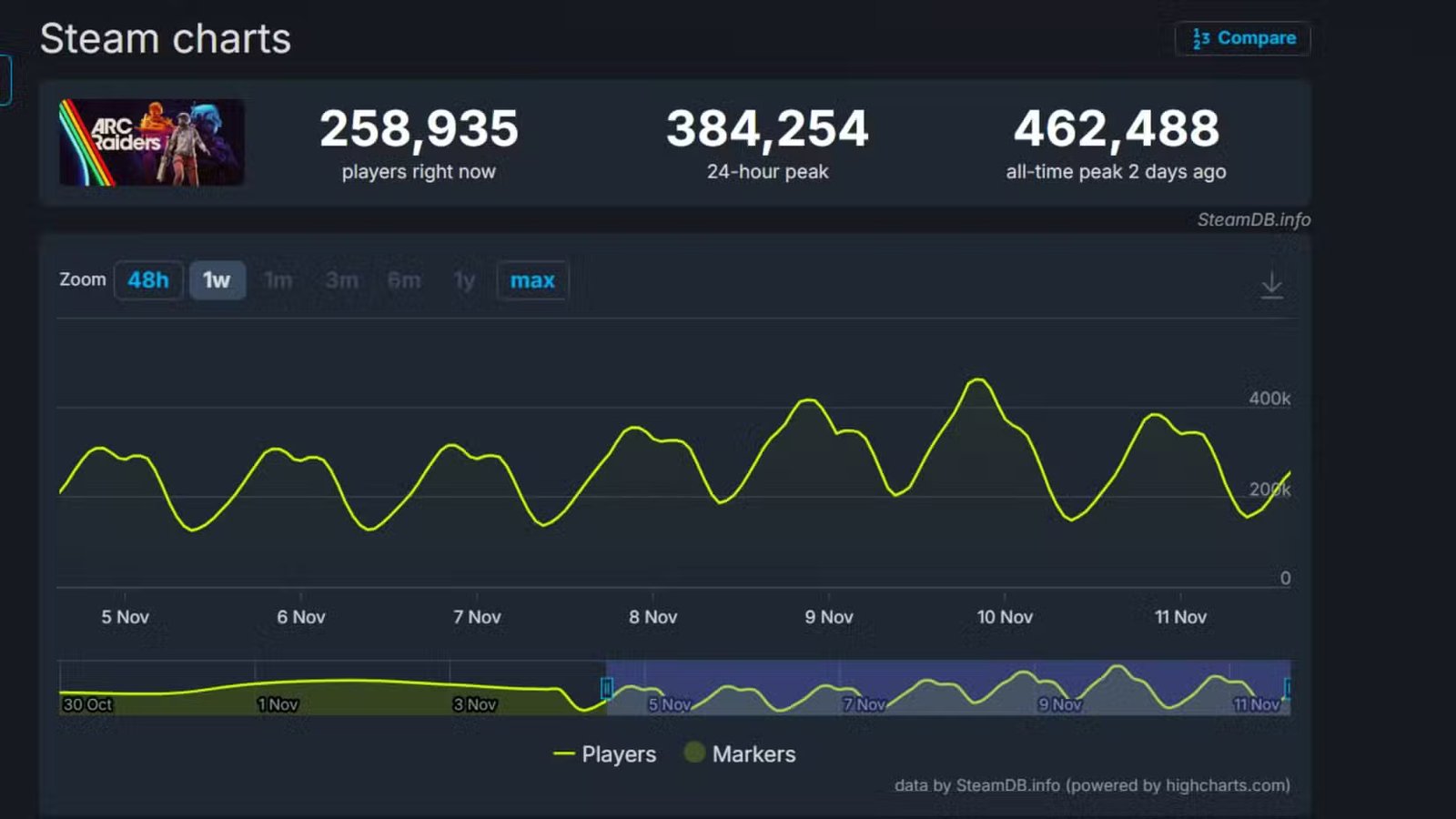 A detailed user interface screenshot from 'Starfall Tactics' showcasing character customization options.